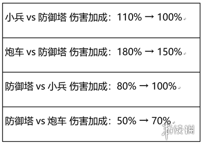 王者荣耀1月6日s26赛季更新