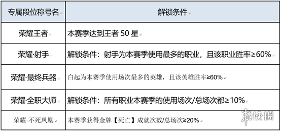 王者荣耀体验服s26赛季大版本更新