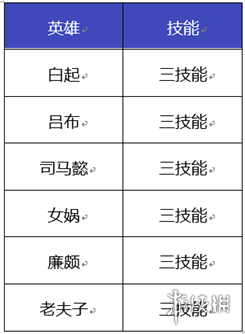 王者荣耀1月6日s26赛季更新