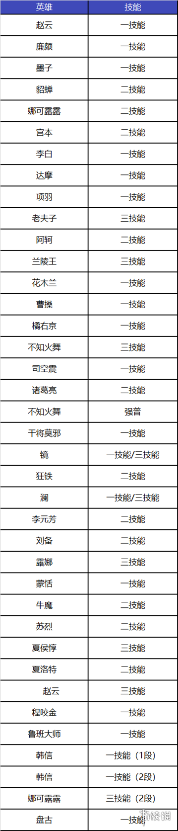 王者荣耀1月6日s26赛季更新