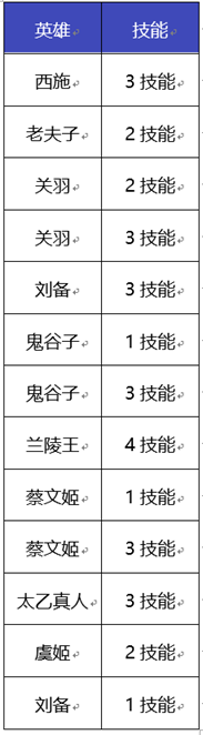 王者荣耀1月6日s26赛季更新