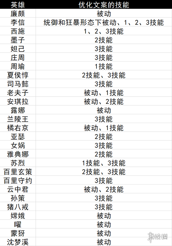 王者荣耀1月6日s26赛季更新