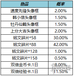 王者荣耀1月12日更新