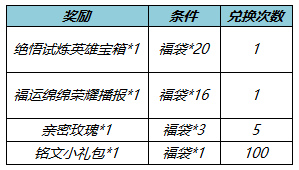 王者荣耀1月12日更新