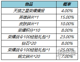 王者荣耀1月18日更新