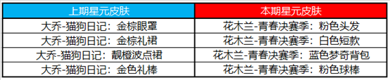 王者荣耀1月18日更新