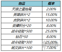 王者荣耀1月18日更新