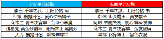 王者荣耀1月18日更新