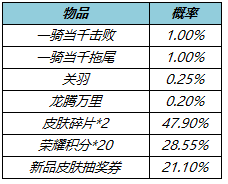 王者荣耀1月18日更新