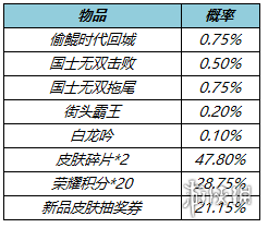 王者荣耀1月18日更新