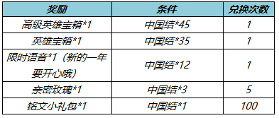 王者荣耀1月18日更新