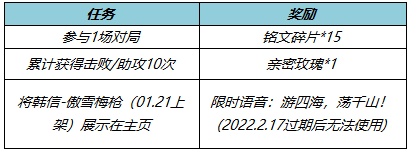 王者荣耀1月18日更新