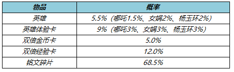 王者荣耀1月18日更新