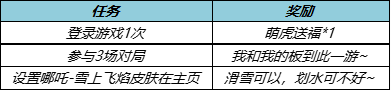 王者荣耀1月28日更新