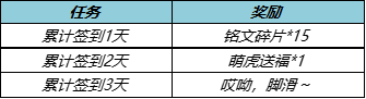 王者荣耀1月28日更新