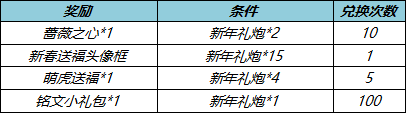 王者荣耀1月28日更新