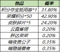 王者荣耀9月29日更新