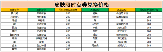 王者荣耀10月8日更新