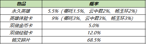 王者荣耀10月11日对局送Q币