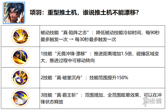 王者荣耀觉醒之战开放时间