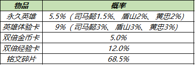 王者荣耀10月18日更新