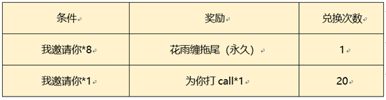 王者荣耀10月25日更新