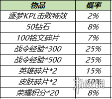 王者荣耀10月25日更新