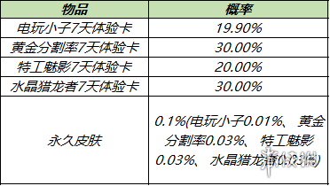 王者荣耀10月25日更新