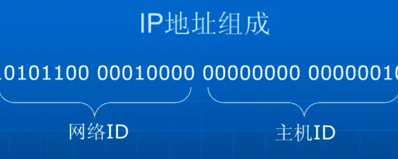 ip地址分为哪两个部分 ip地址划分为哪两部分