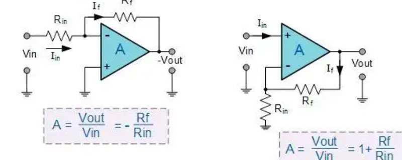 理想运放的两个重要结论是（理想运放的两个重要结论是 Vi+）