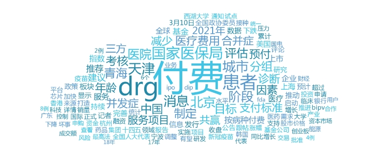 drg付费方式是什么意思（DRG付费方式）