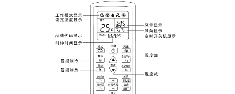 空调遥控器上的各图标表示什么意思（空调遥控器上的各图标表示什么意思呀）